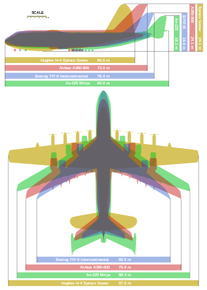 An illustration comparing the size of four large aircraft: Hughes H-4 Hercules (Spruce Goose), , Airbus A380, and Boeing 747-8